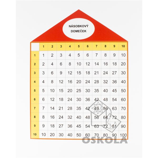 Násobkový domeček