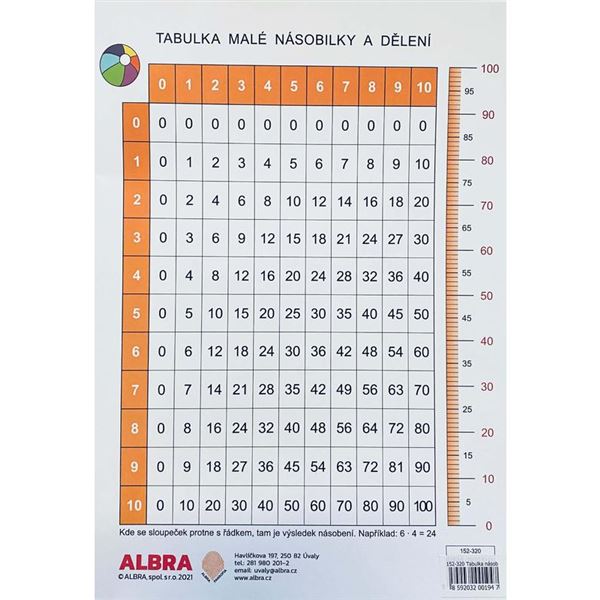 Tabulka malé násobilky a dělení (formát A4)