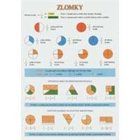 Zlomky - TABULKA A4