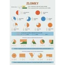 Zlomky - TABULKA A4