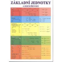 Základní jednotky a jejich převody - tabulka A4