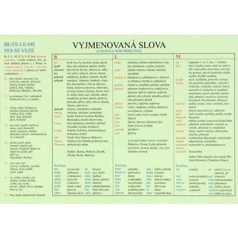 Vyjmenovaná slova a slova s nimi příbuzná A4