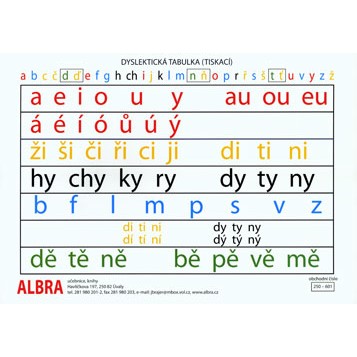 Dyslektická tabulka - A4 samohlásky, souhlásky - měkké, tvrdé, obojetné souhlásky