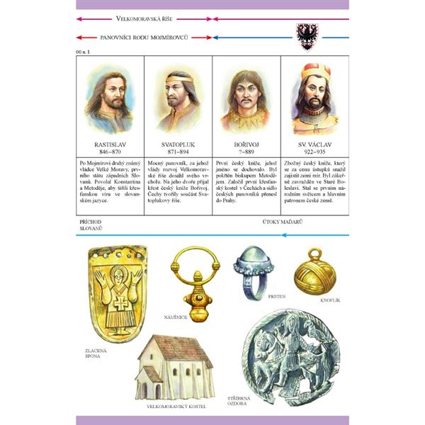 Příloha k učebnici Obrazy z českých dějin