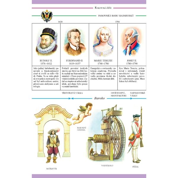 Příloha k učebnici Obrazy z českých dějin