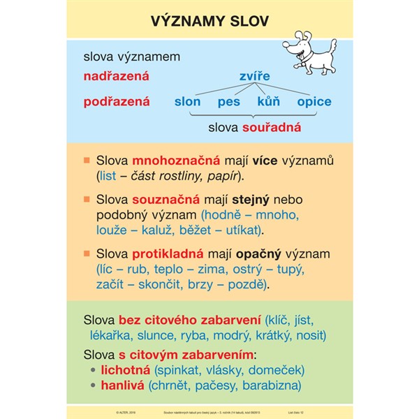 Soubor nástěnných tabulí k ČESKÉMU JAZYKU pro 3. ročník