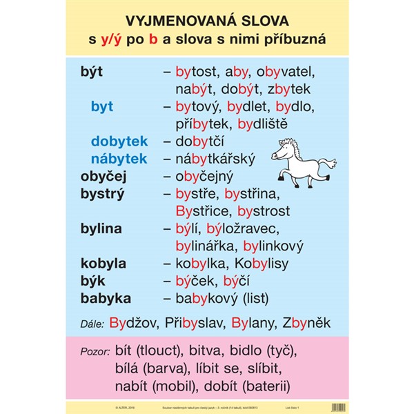 Soubor nástěnných tabulí k ČESKÉMU JAZYKU pro 3. ročník