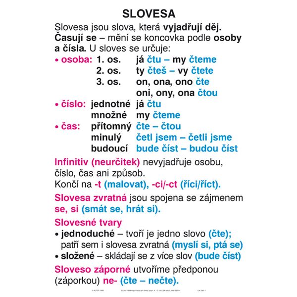 Soubor nástěnných tabulí k ČESKÉMU JAZYKU pro 4. a 5. ročník 