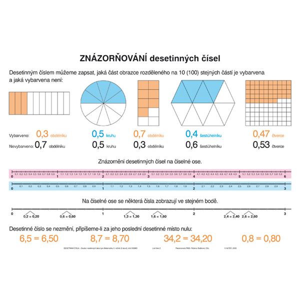 Soubor nástěnných tabulí – DESETINNÁ ČÍSLA
