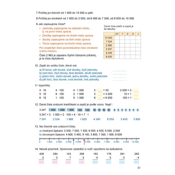 Matematika 4 (3 díly v 1 učebnici)