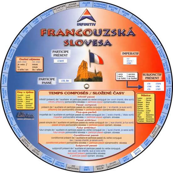 Francouzská slovesa (kolečko) ALLMAX