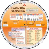 Latinská slovesa (kolečko) ALLMAX