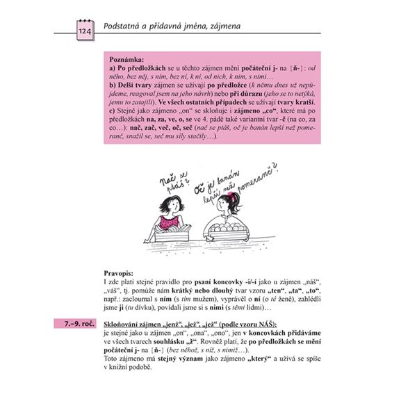 Podstatná a přídavná jmén, zájmena Expres - Určování jmena a jejich pravopis po krůčcích EDIKA