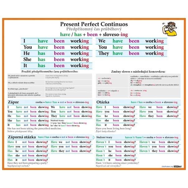 Angličtina - Předpřítomný čas průběhový - nástěnný obraz, 2 lišty
