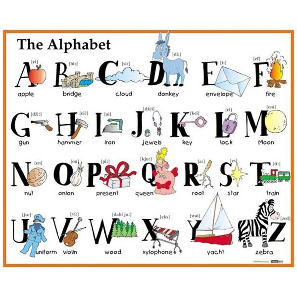 Angličtina -The Alphabet - nástěnný obraz, 110x91cm, 2 lišty