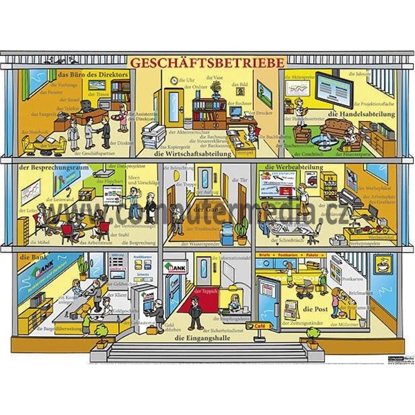 Němčina - Geschäftsbetriebe (Obch.podnik) - nástěnný obraz, 110x85cm, 2 lišty