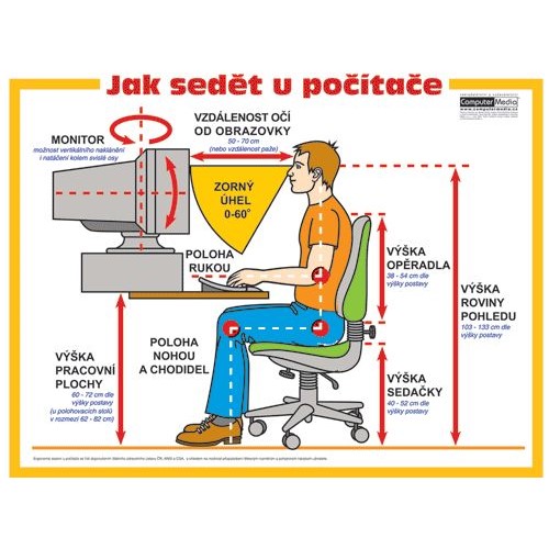 Jak sedět u počítače - nástěnný obraz 110x86cm + lišty