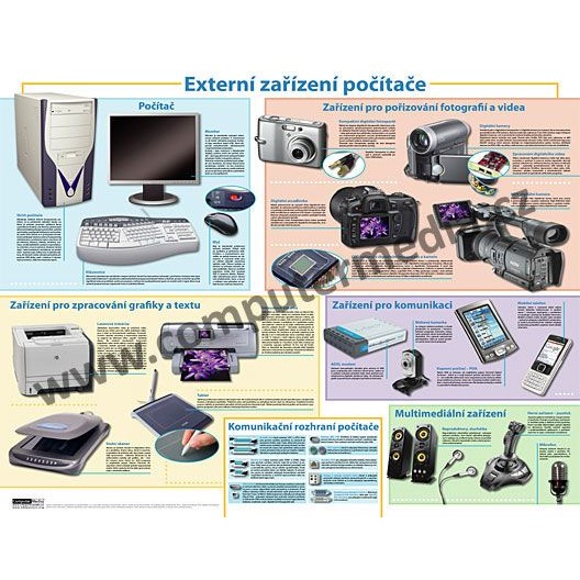 Externí zařízení počítače - nástěnný obraz, 110x91,4cm, lišty