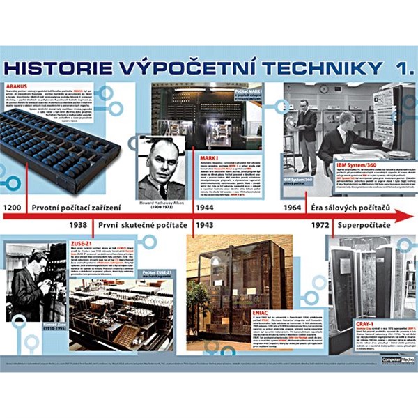 Historie výpočetní techniky 1 - nástěnný obraz, 110x85cm, lišty