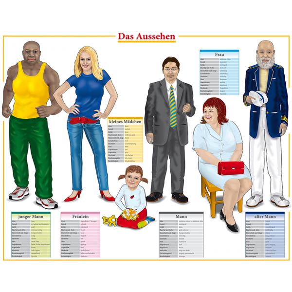 Němčina - Das Aussehen (lidské tělo)  - nástěnný obraz, 2 lišty