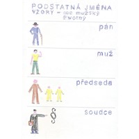 Podstatná jména - rod mužský - Interaktivní pomůcky pro ČJ