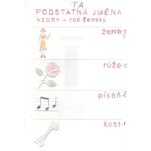 Podstatná jména - rod ženský - Interaktivní pomůcky pro ČJ