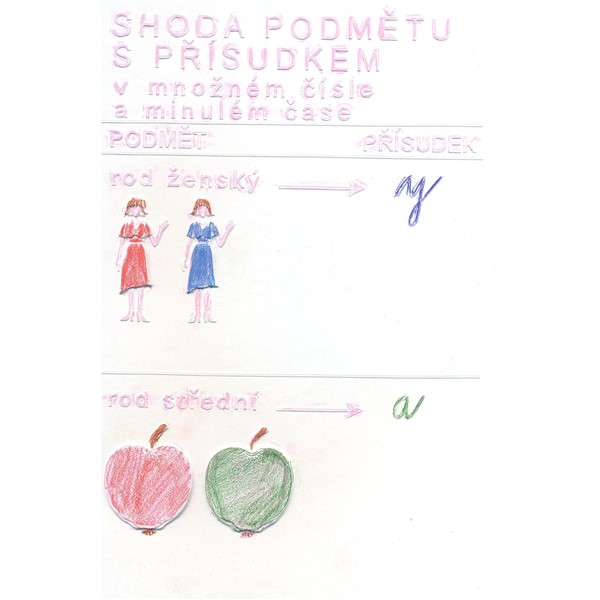 Shoda přísudku s podmětem - Interaktivní pomůcky pro ČJ