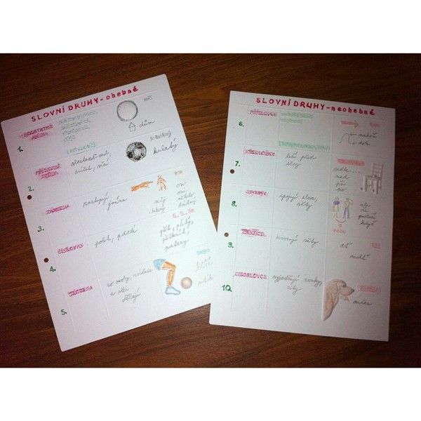 Slovní druhy - Interaktivní pomůcky pro ČJ