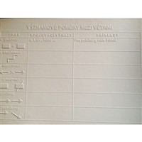 Významové poměry mezi větami - Interaktivní pomůcky pro ČJ