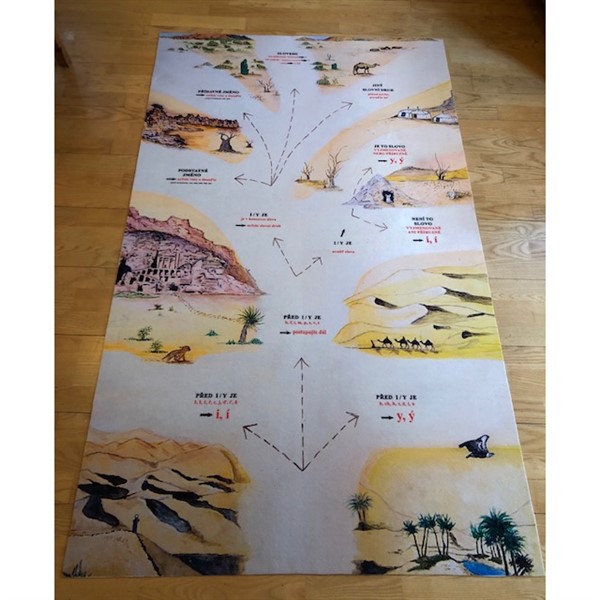 Gramatický rozcestník – výukový koberec