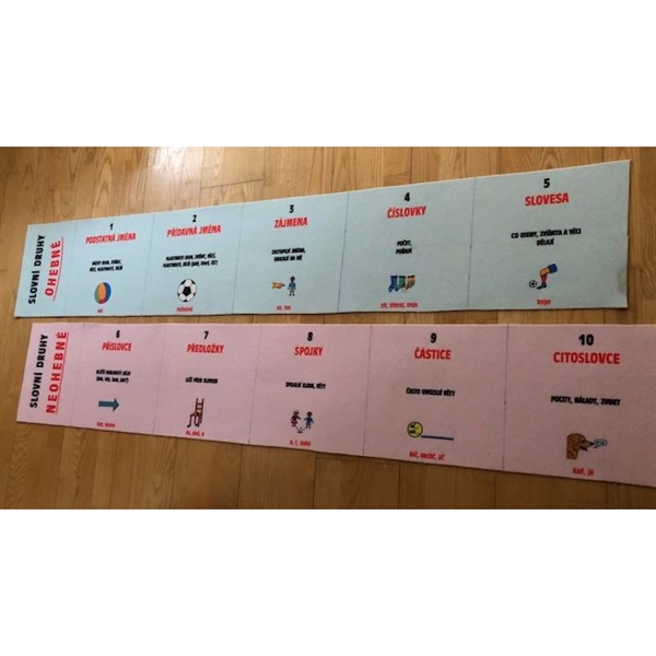 Slovní druhy – výukový koberec