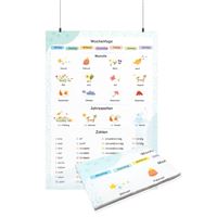 Výukové plakáty - němčina