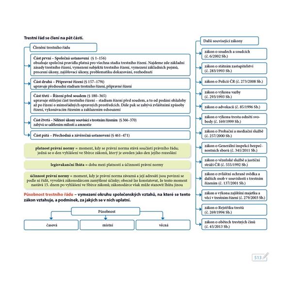 Průvodce světem práva (BPČ) - pro obor Bezpečnostně právní činnost