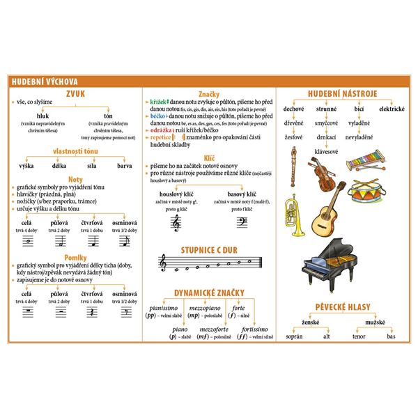 Školní tabulky pro 4. - 5. třídu ZŠ