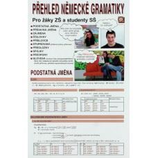 Přehled německé gramatiky - tabulka pro ZŠ a SŠ
