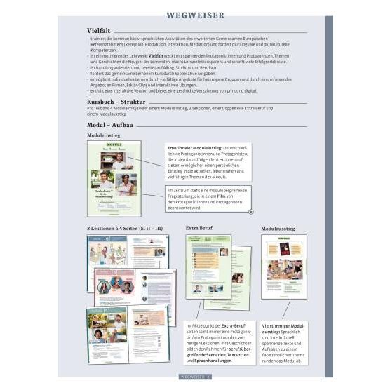 Vielfalt B2/1 - Kurs-und Arbeitsbuch plus interaktive Version