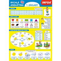 Rychlá angličtina 1 - Základy (přehled A4)