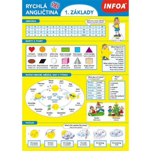 Rychlá angličtina 1 - Základy (přehled A4)