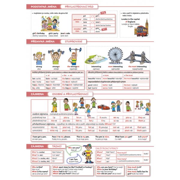 Rychlá angličtina 2 - Gramatika (přehled A4)