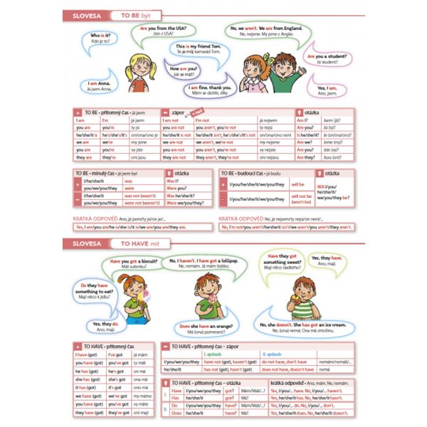 Rychlá angličtina 2 - Gramatika (přehled A4)