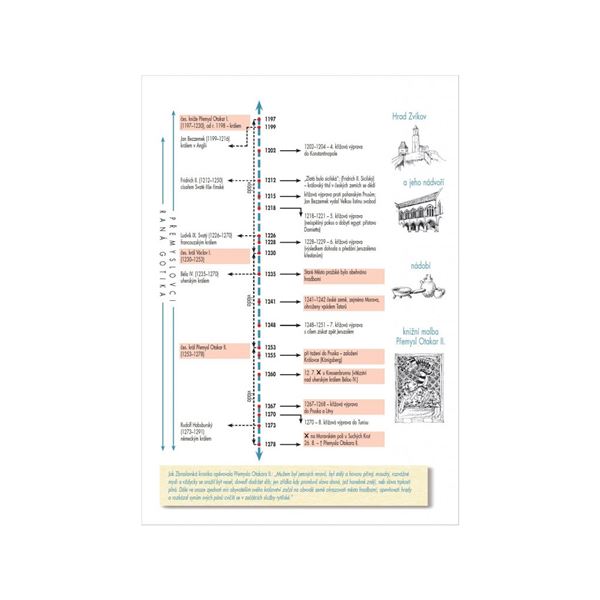 České dějiny – stručný přehled