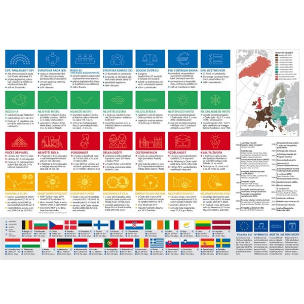 Evropa – Evropská unie a NATO – příruční mapa