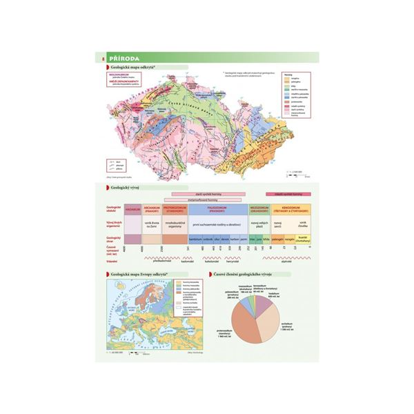 Česko - školní atlas