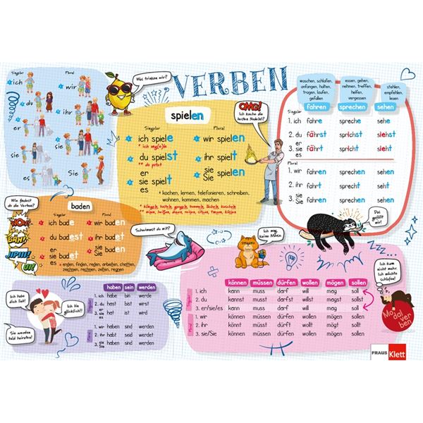 Klett Maximal Interaktiv – Verben