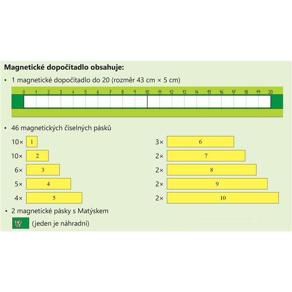 Dopočítadlo 0-20 (magnetické)