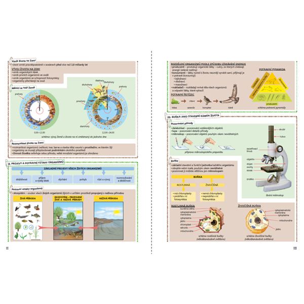 Přírodopis 6/1 - Úvod do přírodopisu - pracovní sešit (barevný)