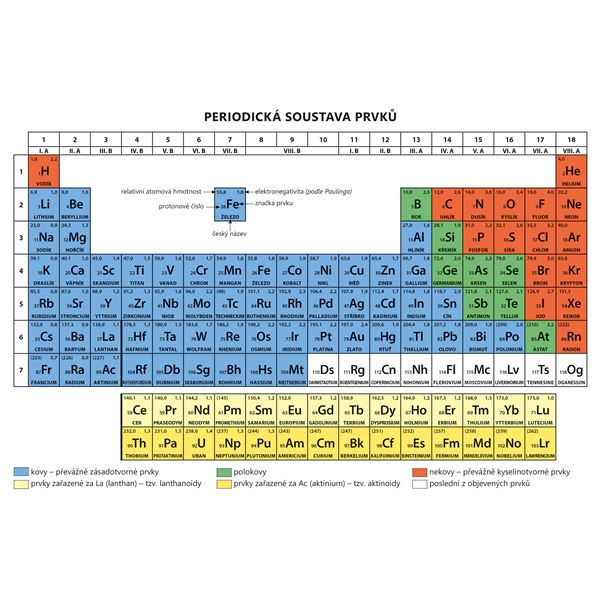 Periodická soustava prvků A4