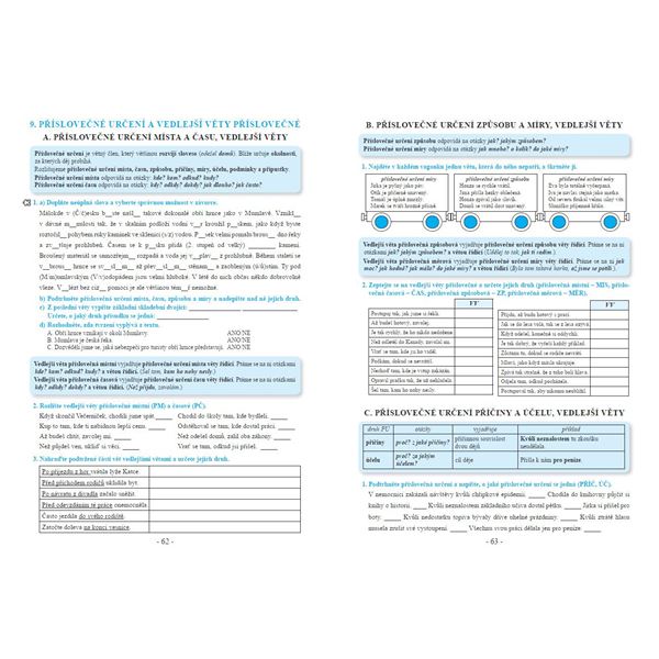 Procvičujeme češtinu v 7. ročníku - pracovní sešit, Čtení s porozuměním