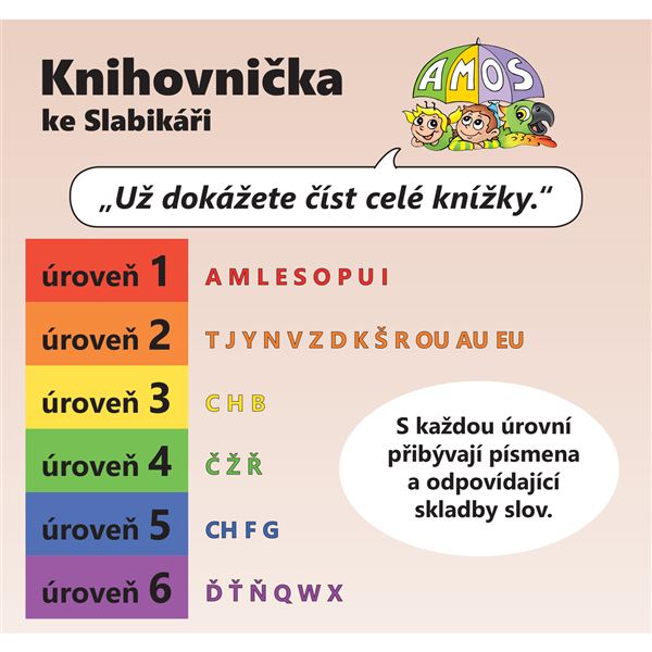 Knihovnička ke Slabikáři AMOS - sada 1