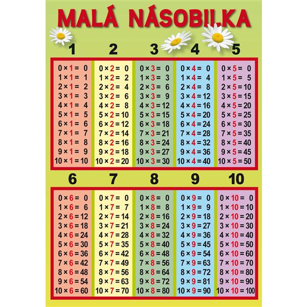 Malá násobilka/ Velká násobilka- tabulka A5 (oboustranná)